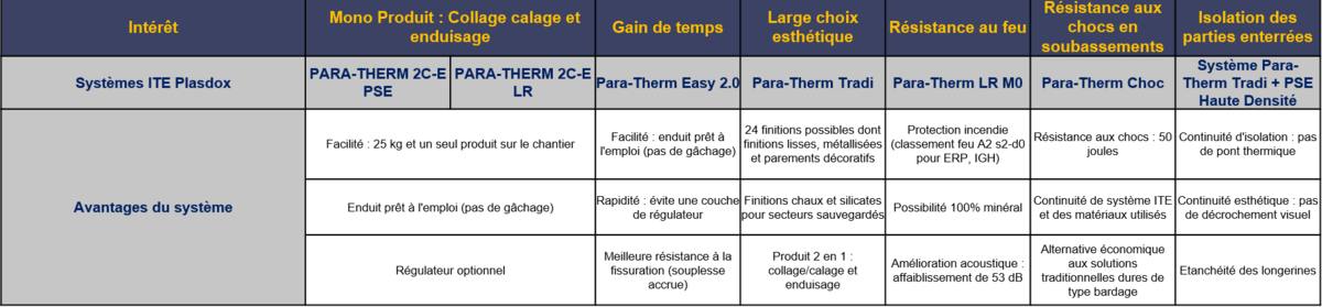 Guide de choix système ITE pour maçonnerie neuf et rénovation