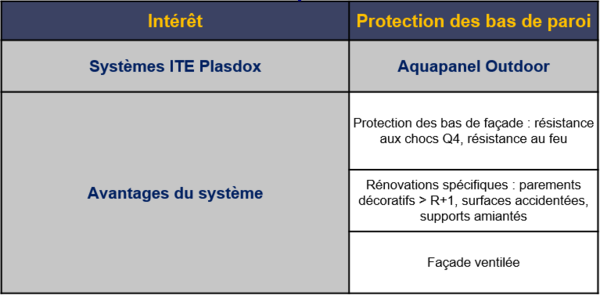 Guide de choix système ITE pour bardage à enduire